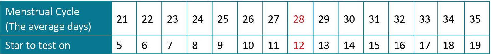 period table eng